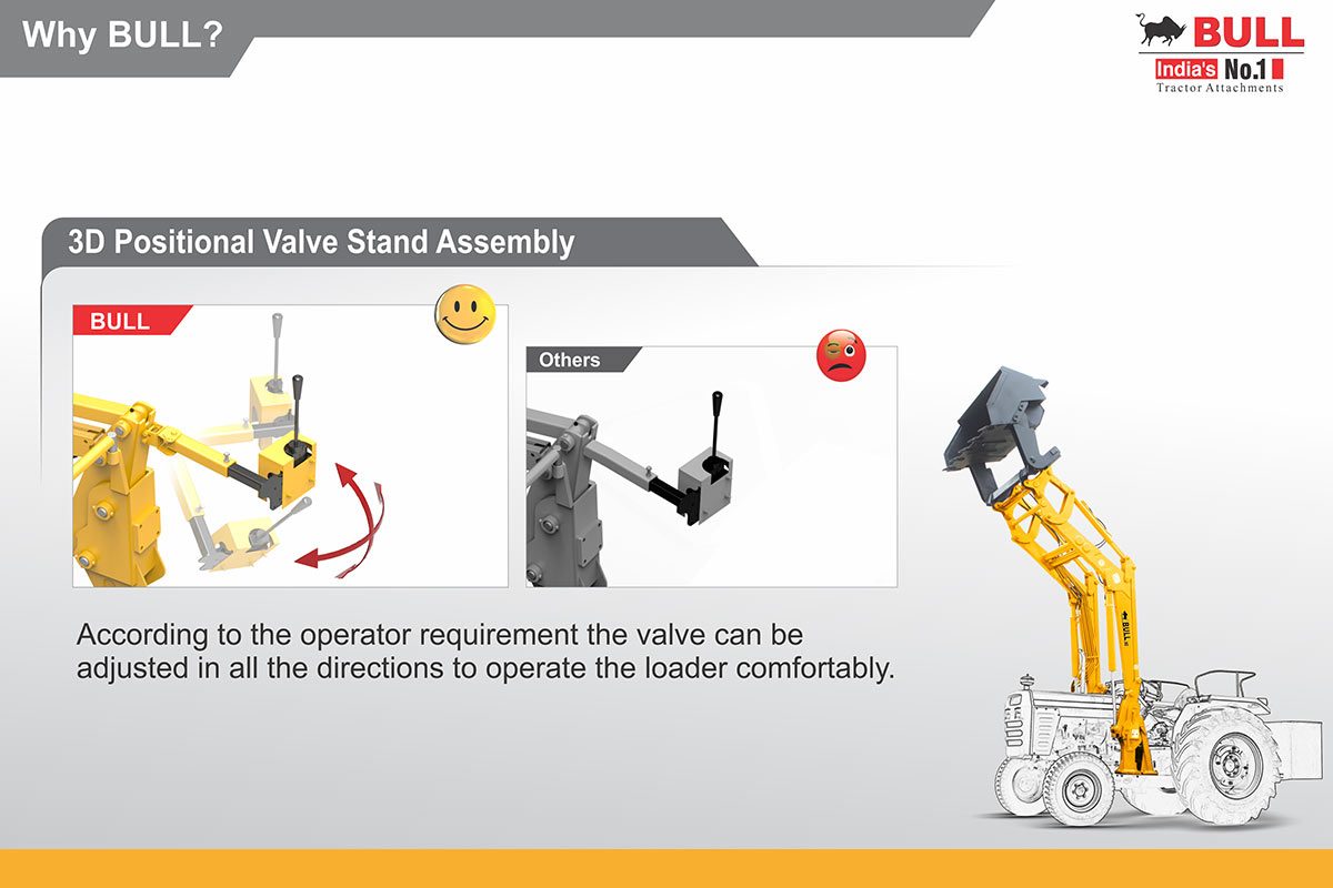 3D Position Valve Stand Assembly